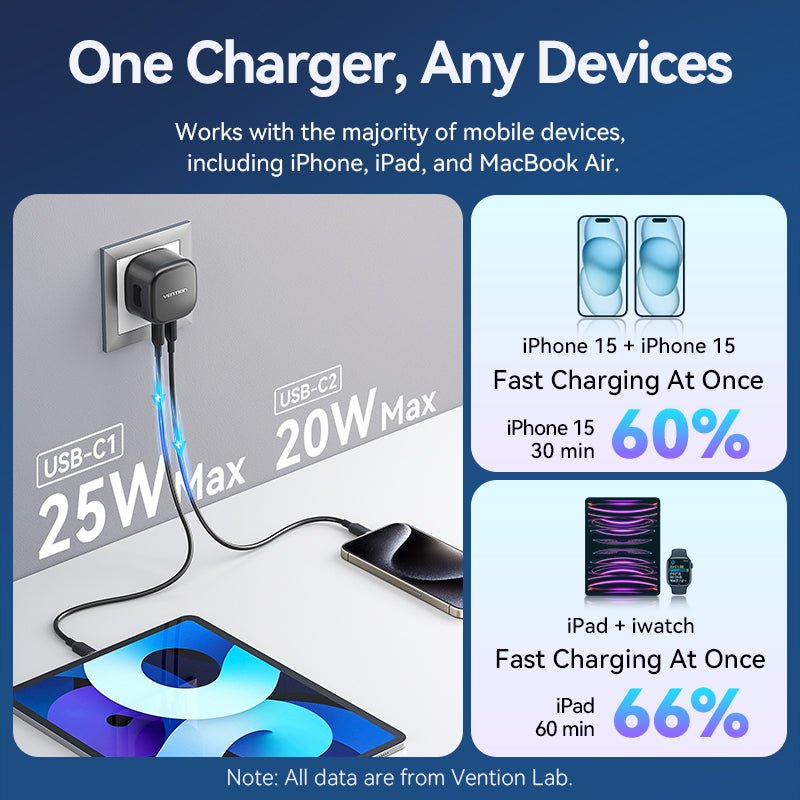 Vention 2-Port USB (C + C) GaN Charger (45W/45W) UK-Plug Black - Vention