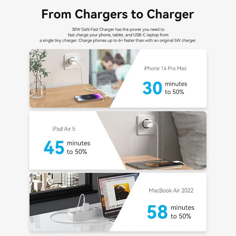 Vention 1-Port USB-C GaN Charger 30W EU-Plug - Vention