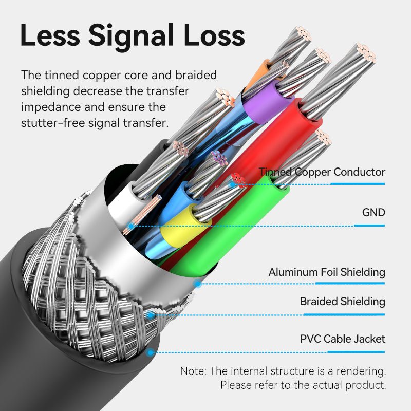 Vention USB 2.0 Active Extension Cable - Vention