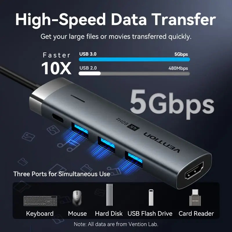 Vention 5-in-1 USB-C Docking Station - Vention
