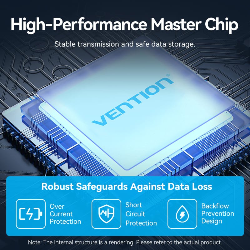 Vention 5-in-1 USB 3.0 Hub - Vention