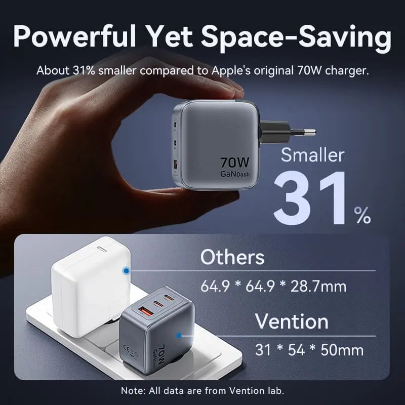 Vention 3-Port USB (C+C+A) GaN Charger (70W/70W/22.5W) EU-Plug - Vention
