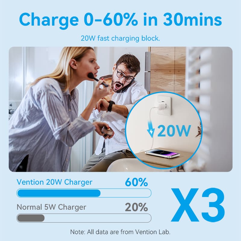 Vention 1-Port USB-C GaN Charger (20W) with USB-C to USB-C Cable