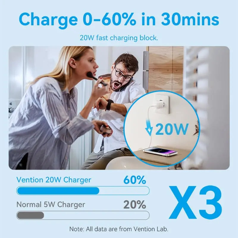 Vention 1-Port USB-C GaN Charger (20W) with USB-C to USB-C Cable - Vention