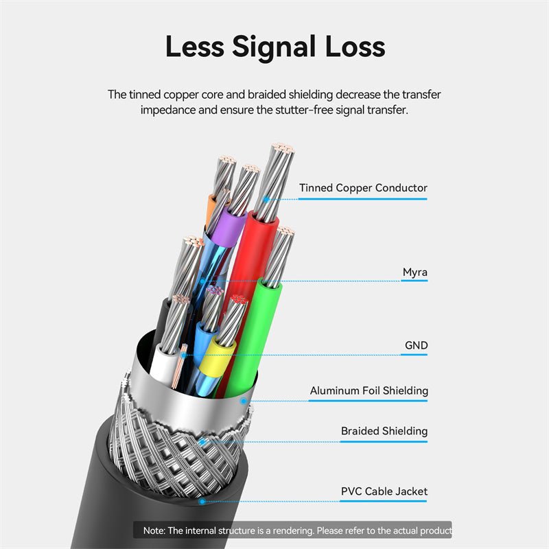 Vention USB 3.0 Active Extension Cable - Vention