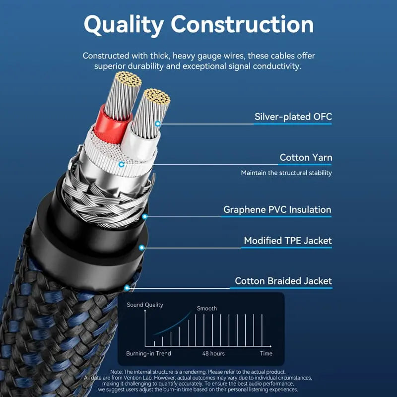Vention XLR Male to XLR Female Microphone Cable (Hi-Fi) - Vention