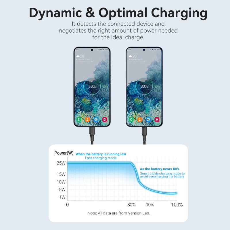 Vention 1-Port USB-C Wall Charger 25W EU-Plug - Vention