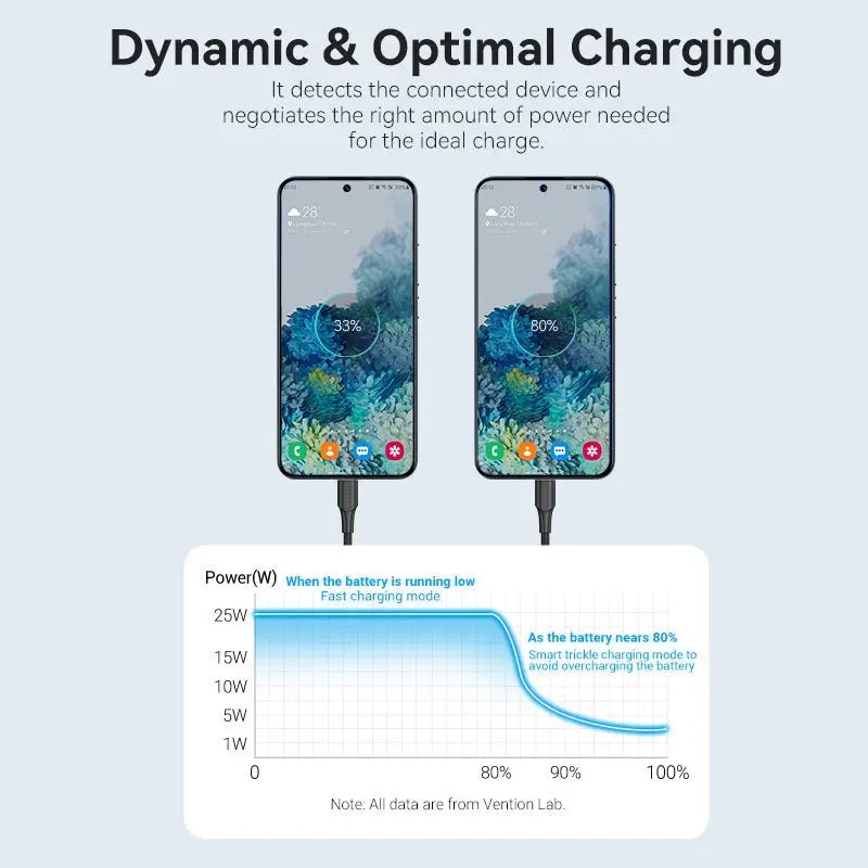 Vention 1-Port USB-C Wall Charger 25W EU-Plug - Vention