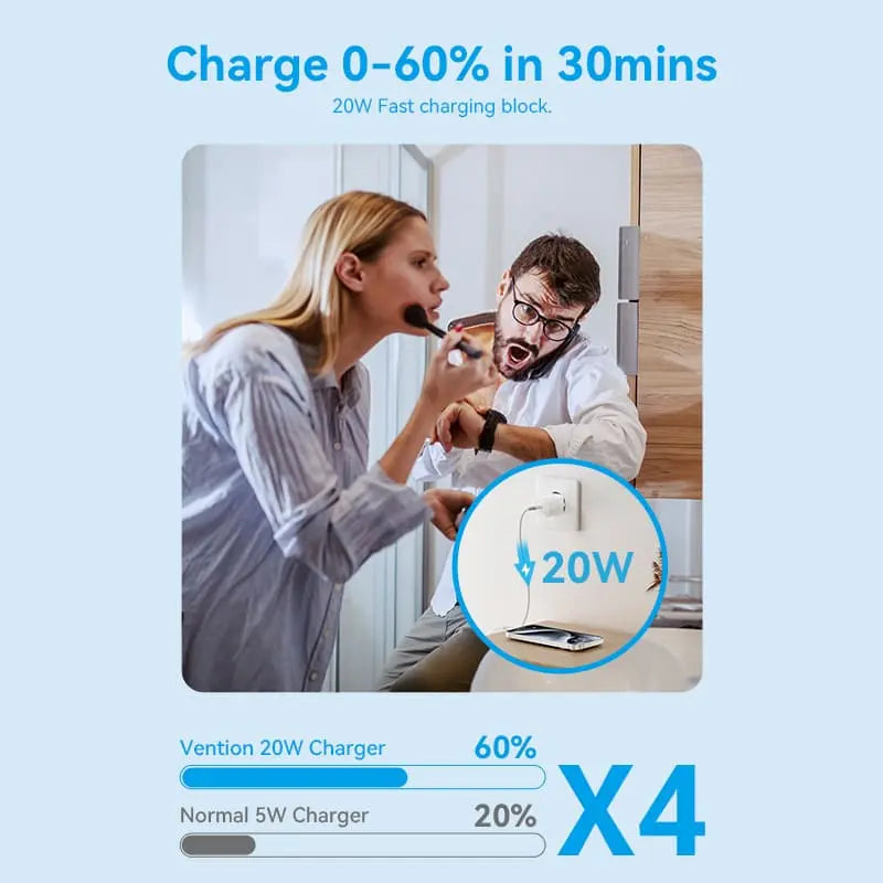 Vention 1-Port USB-C GaN Charger 20W EU-Plug - Vention