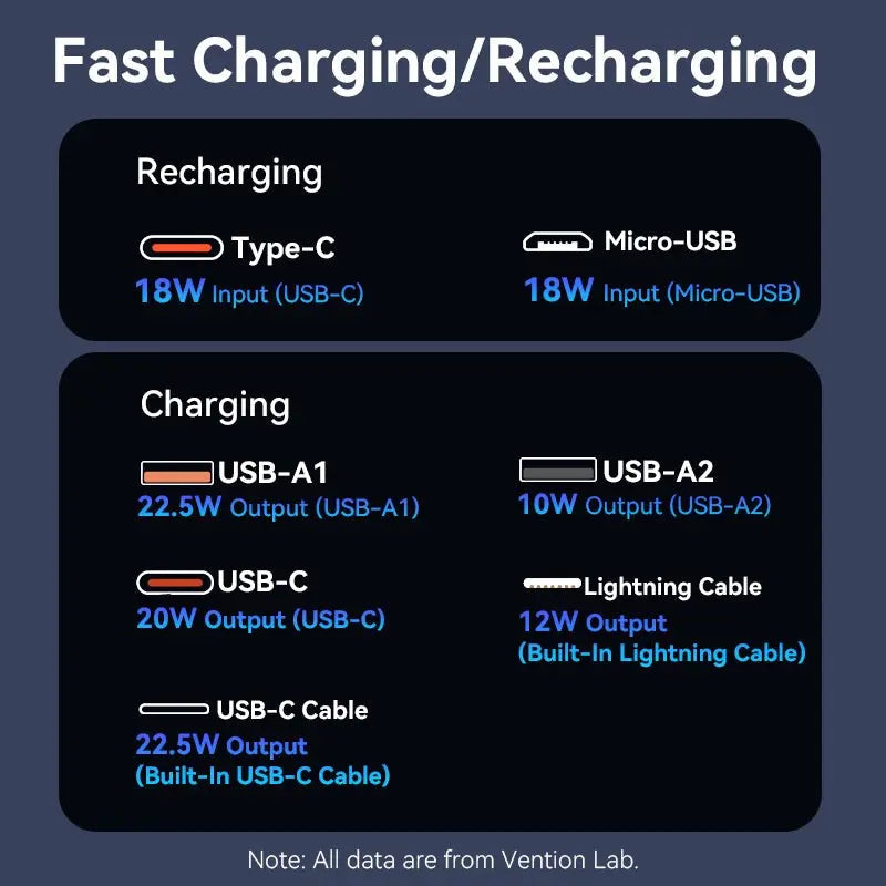 Vention 20000mAh Power Bank 22.5W - Vention