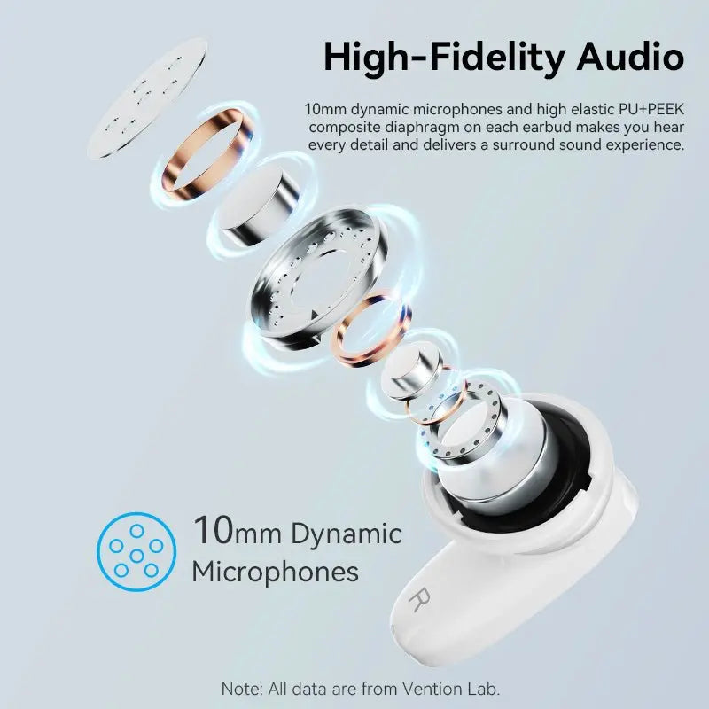 Vention Bluetooth 5.3 Earphones TWS True Wireless Earbuds - Vention