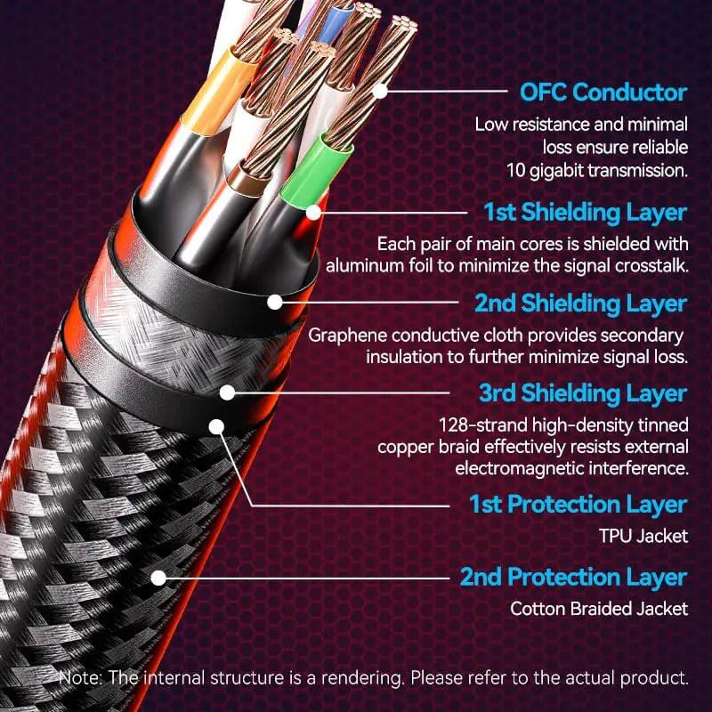 Cat8 SFTP Gaming Patch Cable - Vention