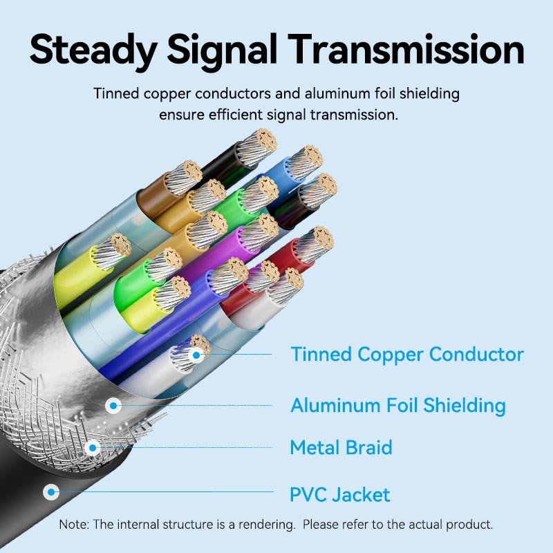Vention USB-C to DP 4K HD Cable - Vention