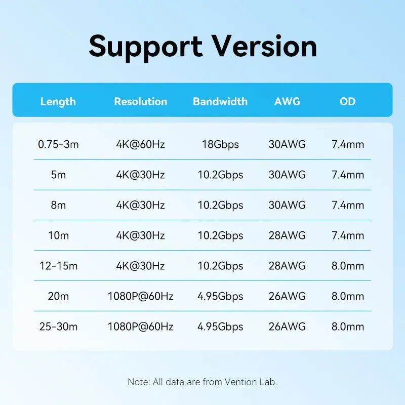 Vention HDMI™ Cable - Vention