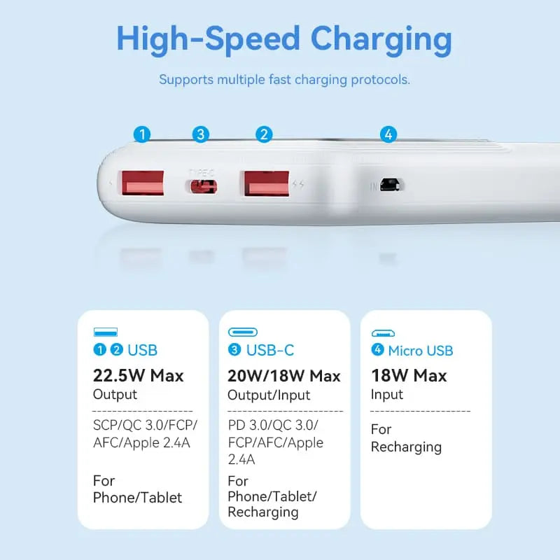 Vention 10000mAh Power Bank 22.5W - Vention