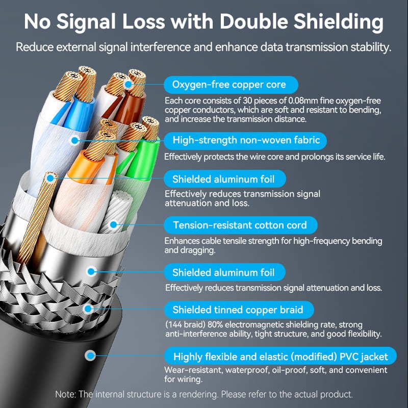 Vention Cat6A SFTP Industrial Drag Chain Ethernet Patch Cable - Vention