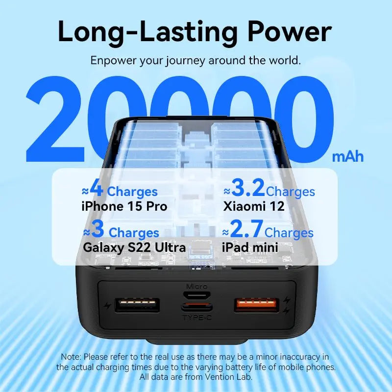 Vention 20000mAh Power Bank 22.5W - Vention