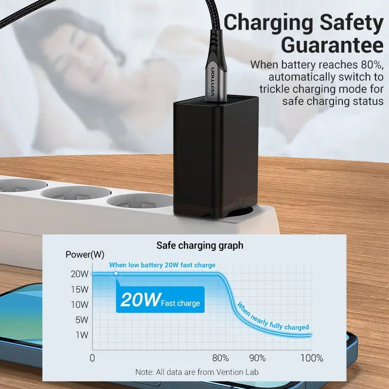 Vention 1-Port USB-C Wall Charger 20W EU-Plug - Vention
