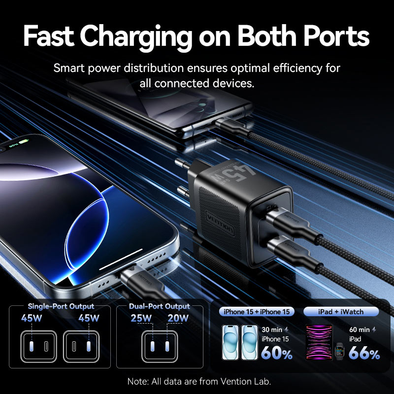 Vention 2-Port USB (C + C) GaN Charger (45W/45W) EU-Plug Black