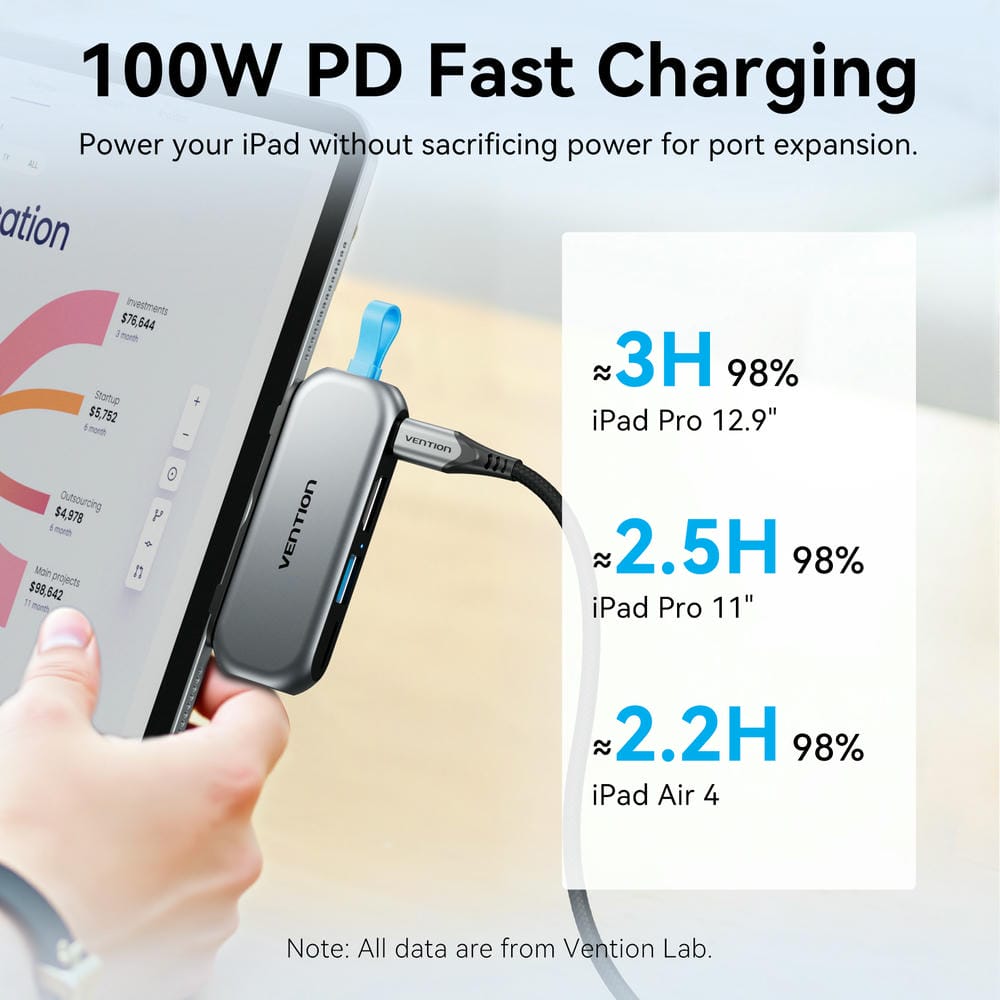 Vention 4'ü 1 arada USB-C Kablosuz Bağlantı İstasyonu