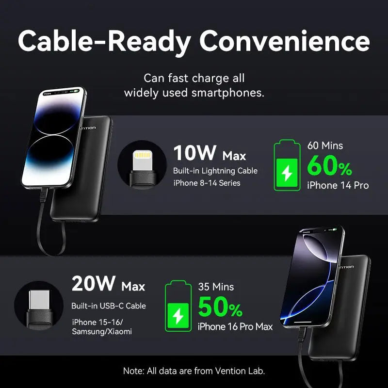Vention Multi-Function Charging Station Kit - Vention