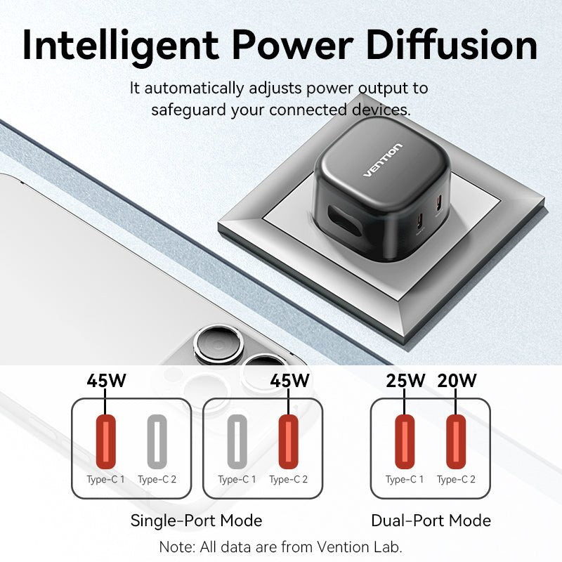 Vention 2-Port USB (C + C) GaN Charger (45W/45W) UK-Plug Black - Vention