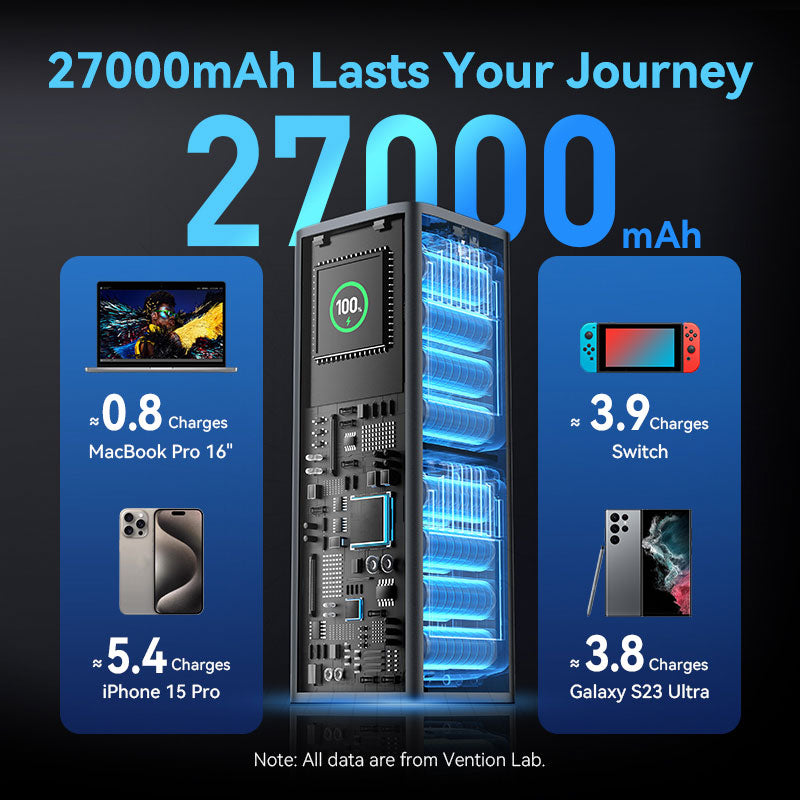 <tc>Vention</tc> Batterie externe 27 000 mAh 140 W