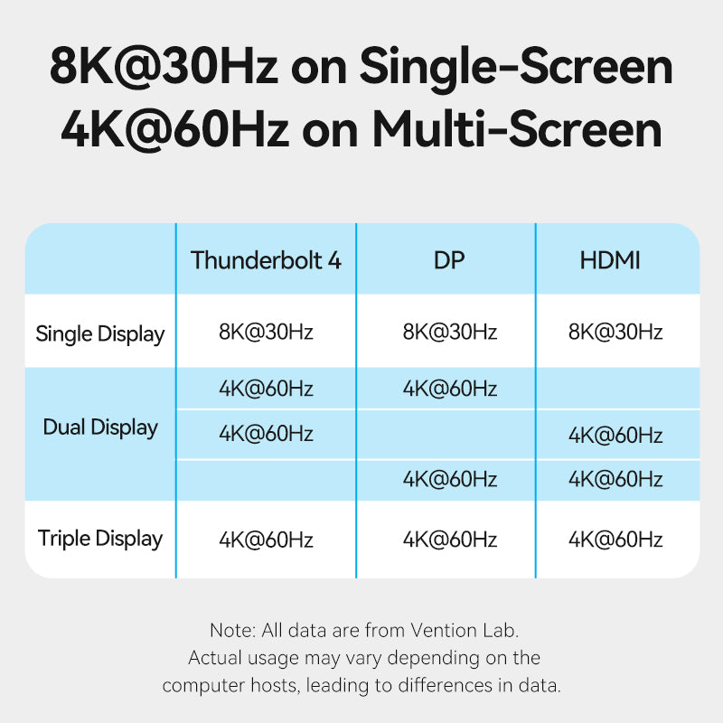 14-in-1 Thunderbolt 4 Docking Station