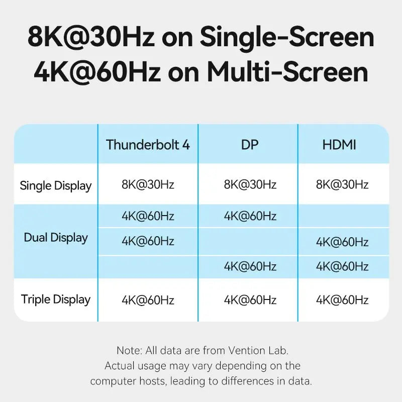 Vention 14-in-1 Thunderbolt 4 Docking Station - Vention