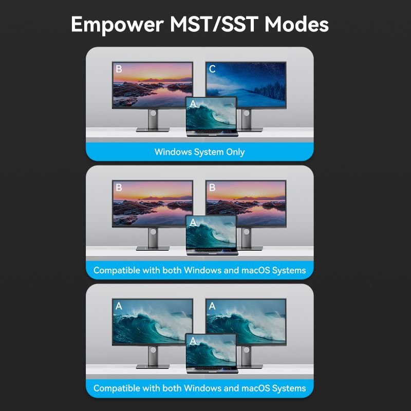 Vention 9-in-1 USB-C MST Docking Station - Vention