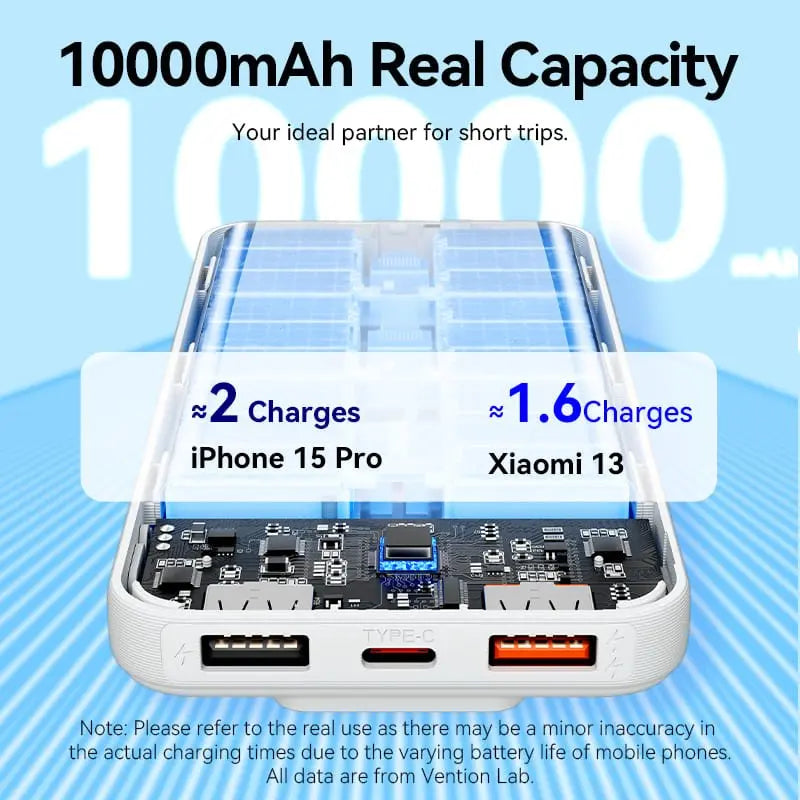 Vention 10000mAh Power Bank 22.5W - Vention