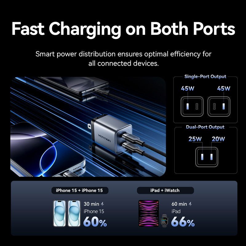 Vention 2-Port USB (C + C) GaN Charger (45W/45W) US-Plug Gray - Vention