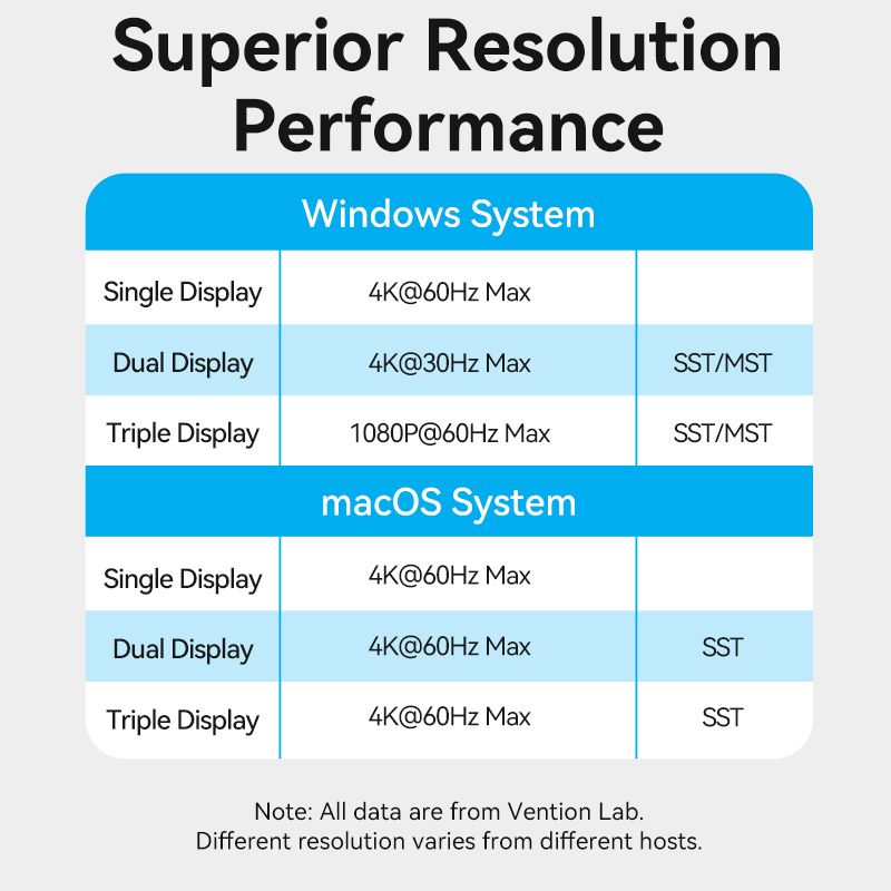 USB-C to DP/HDMI x 2/USB 3.2 Gen 2 Type-C docking station