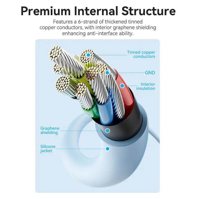 Vention USB 2.0 Type-C Male to 2 Type-C Male 5A Cable Silicone Type - Vention