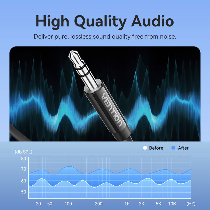 Vention USB-C Male to 3.5mm Male Audio Cable with DAC Adapter ABS Type - Vention