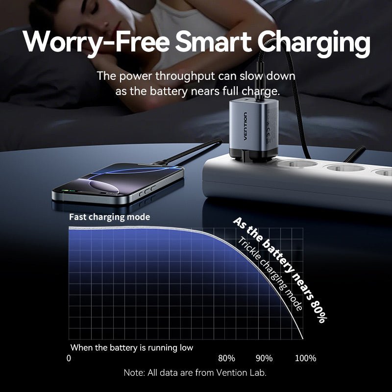 Vention 2-Port USB (C + C) GaN Charger (45W/45W) Gray with USB-C to USB-C Cable (1M) Black EU-Plug - Vention