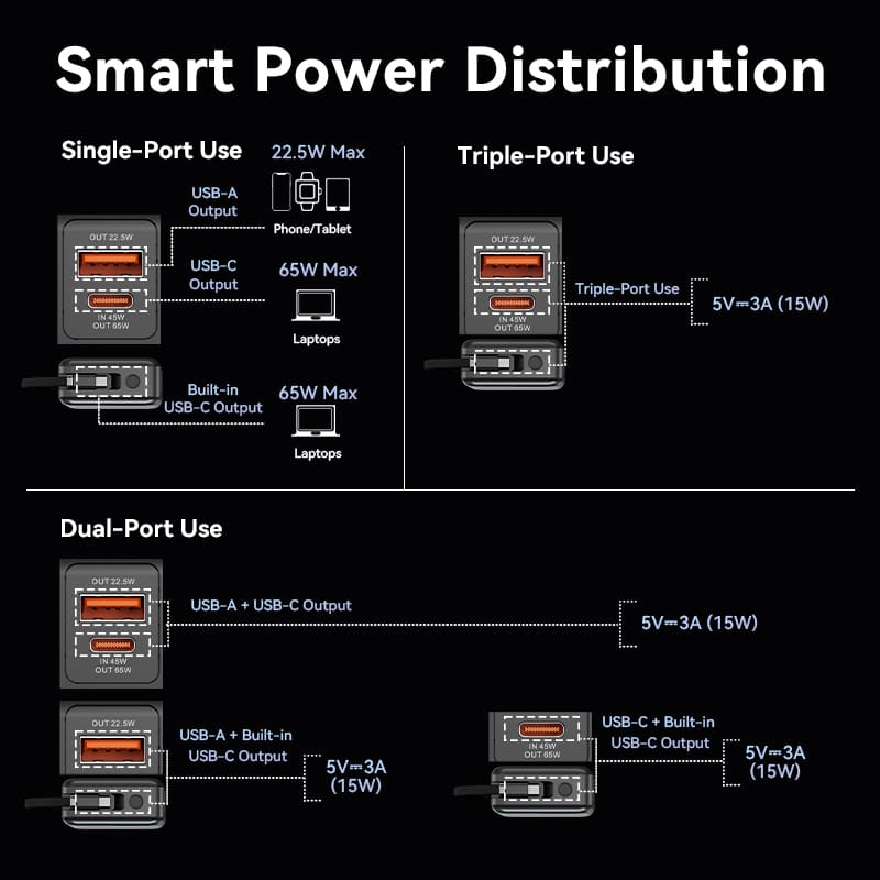 <tc>Vention</tc> Batería externa de 20000 mAh y 65 W