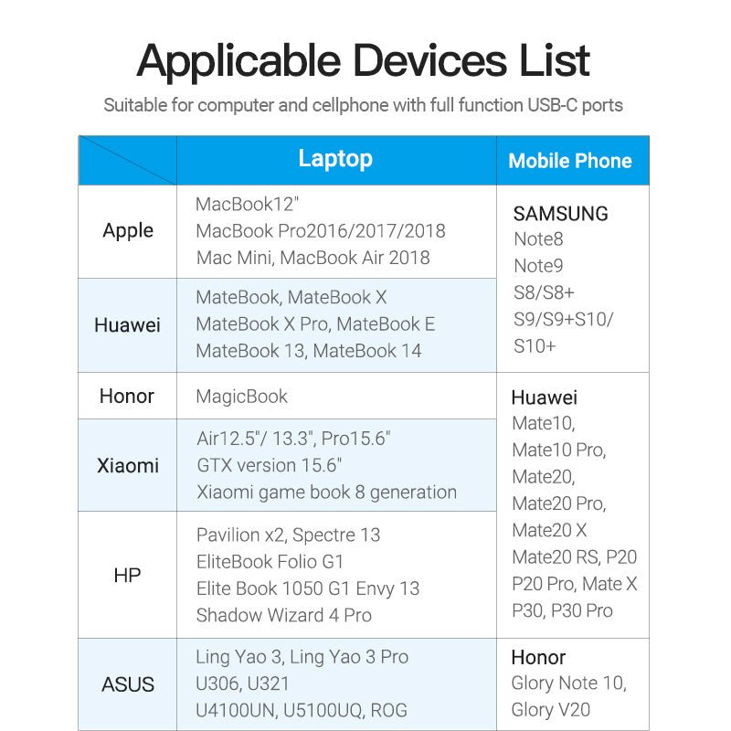 Vention type-C to HDMI Adapter Gray Aluminum Alloy Type - Vention