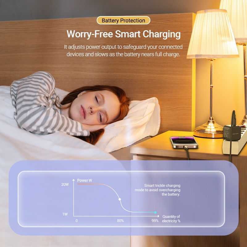 Vention 1-Port USB-C Wall Charger 20W EU-Plug - Vention