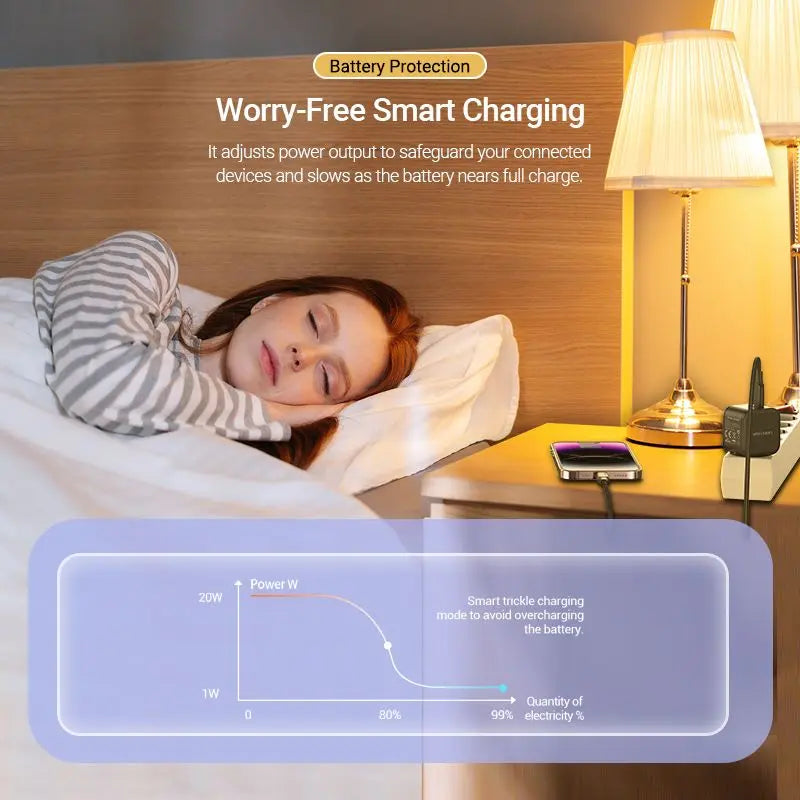 Vention 1-Port USB-C Wall Charger 20W EU-Plug - Vention