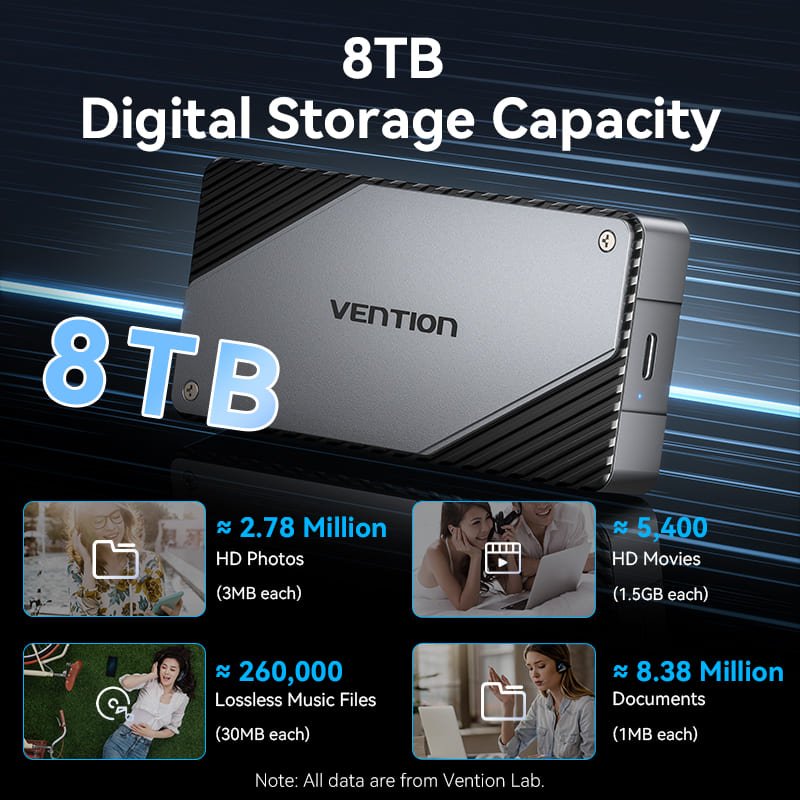 Vention USB 4.0 M.2 NVMe SSD Enclosure (USB 4.0 Type-C) Gray Aluminum Alloy Type - Vention
