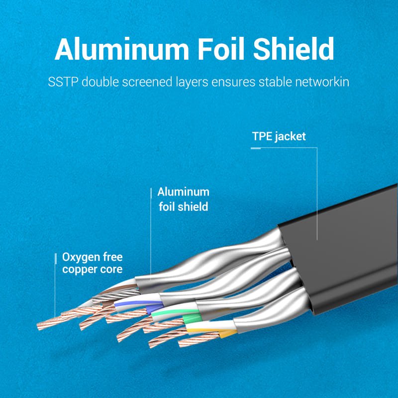 Vention Flat Cat8 Ethernet Patch Cable - Vention