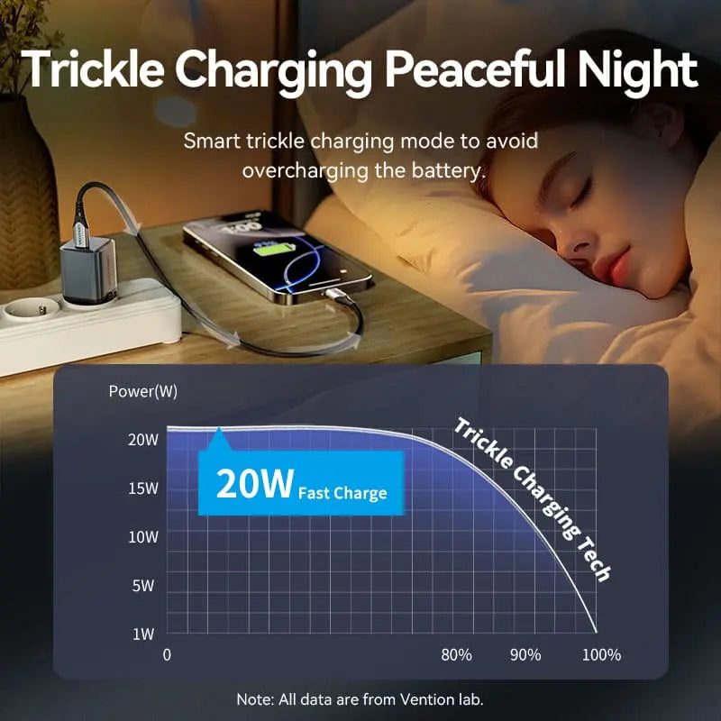 Vention 1-Port USB-C GaN Charger 20W EU-Plug - Vention
