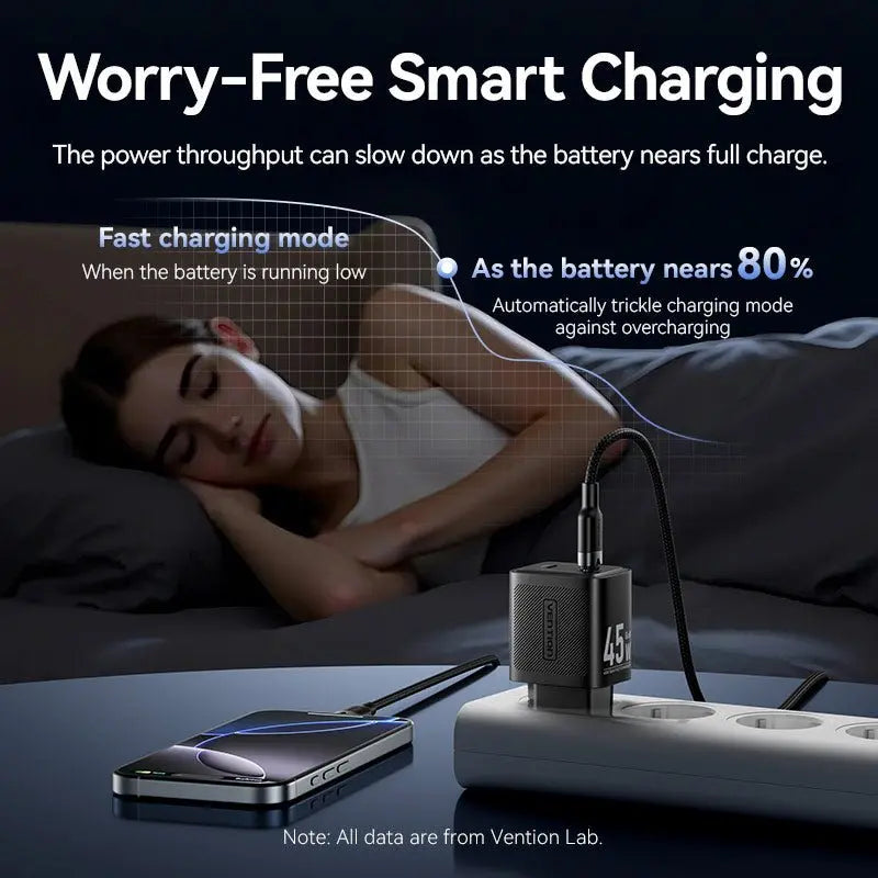 Vention 2-Port USB (C + C) GaN Charger (45W/45W) EU-Plug Black - Vention