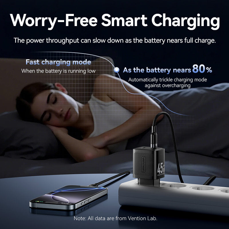 Vention 2-Port USB (C + C) GaN Charger (45W/45W) EU-Plug Black