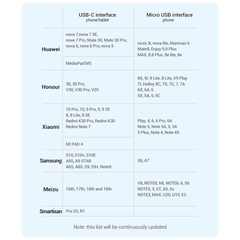 Vention USB 2.0 A Male to 2-in-1 Micro-B&USB-C Male 3A Cable - Vention