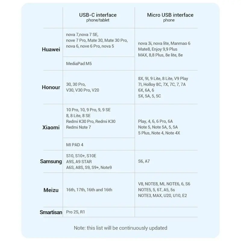 Vention USB 2.0 A Male to 2-in-1 Micro-B&USB-C Male 3A Cable - Vention