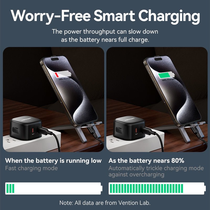 Vention 2-Port USB (C + C) GaN Charger (45W/45W) UK-Plug Black - Vention