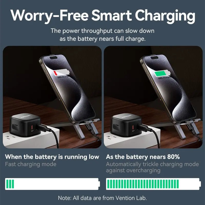 Vention 2-Port USB (C + C) GaN Charger (45W/45W) UK-Plug Black - Vention