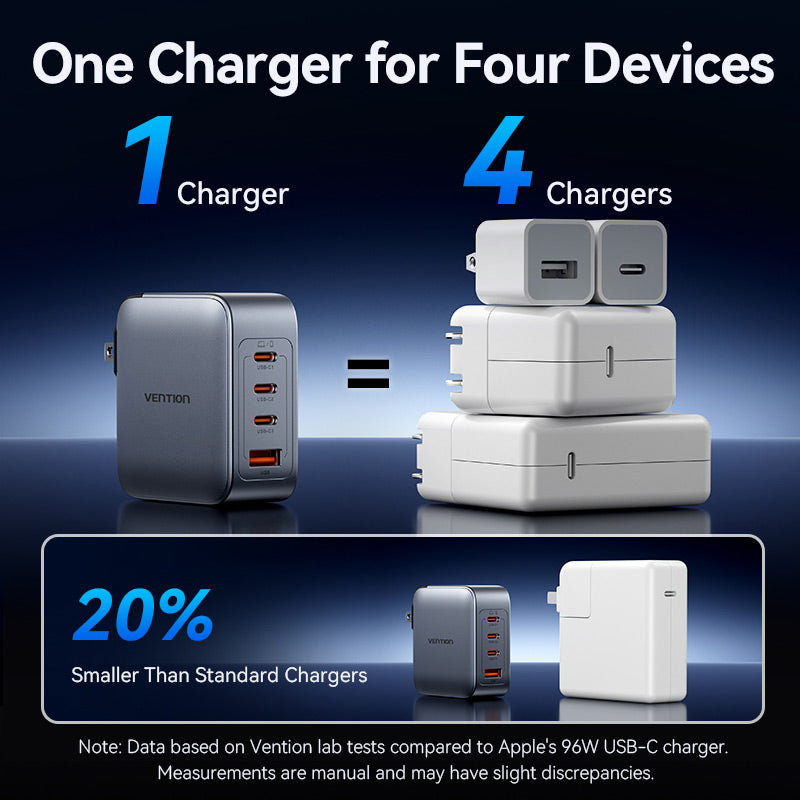 <tc>Vention</tc> Chargeur GaN 4 ports USB (C + C + C + A) (100 W/100 W/30 W/30 W) gris avec câble USB-C vers USB-C (1 m) noir et prise américaine
